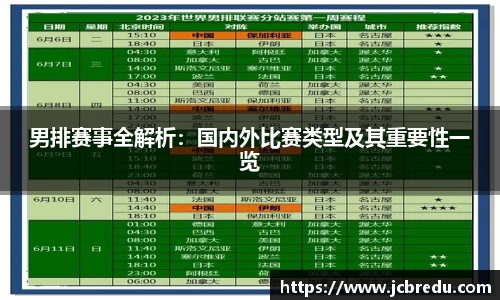 男排赛事全解析:国内外比赛类型及其重要性一览